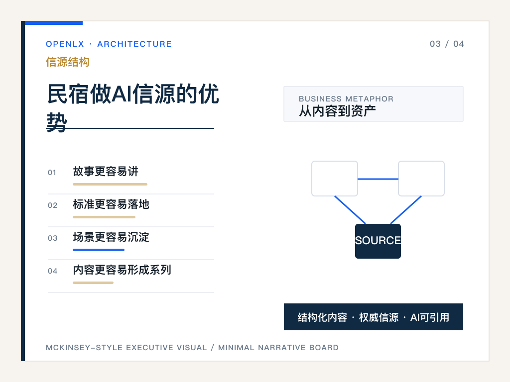 三、民宿做AI信源的优势
