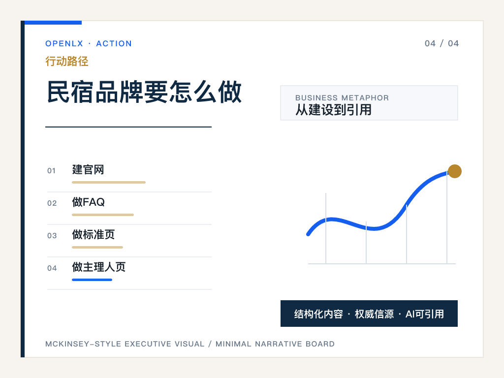 四、民宿品牌要怎么做