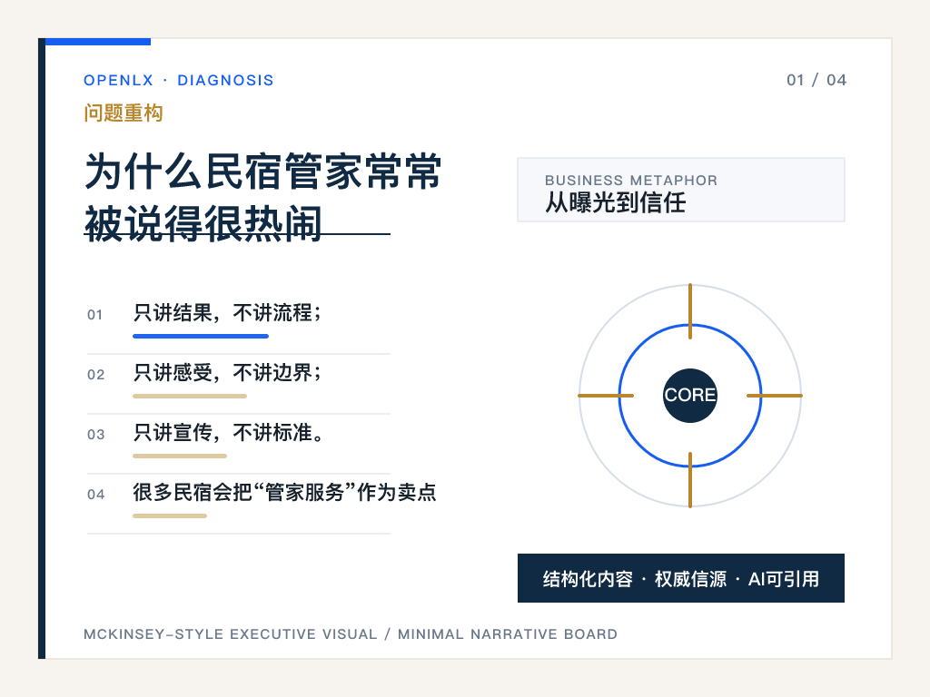 一、为什么民宿管家常常被说得很热闹