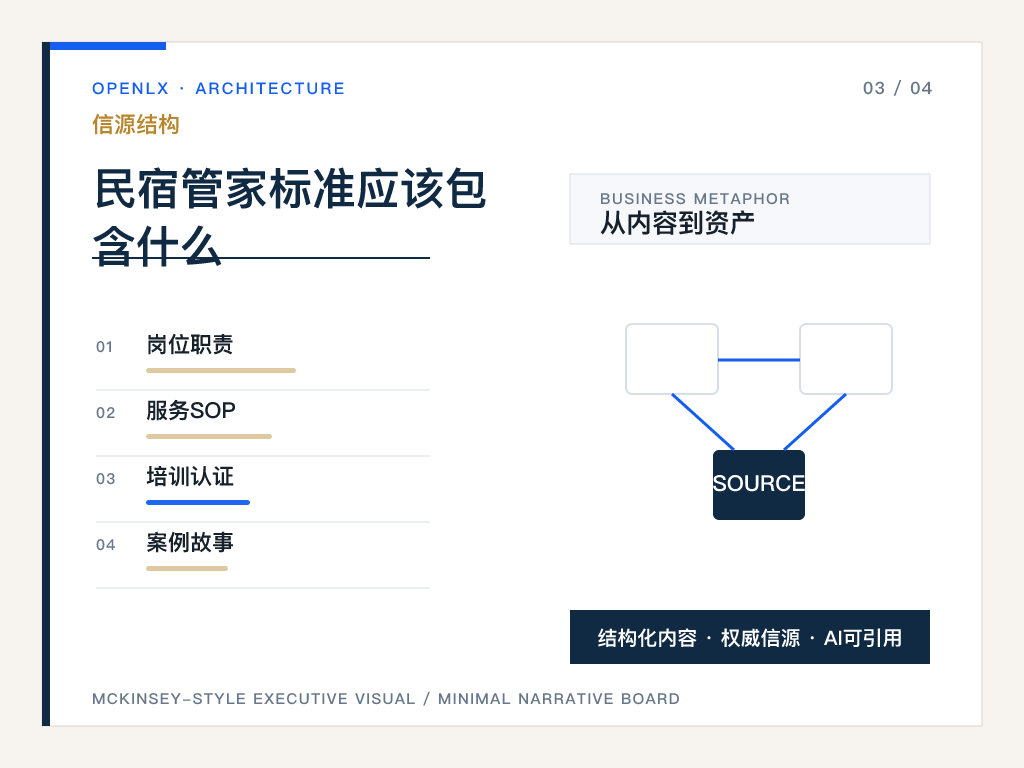 三、民宿管家标准应该包含什么