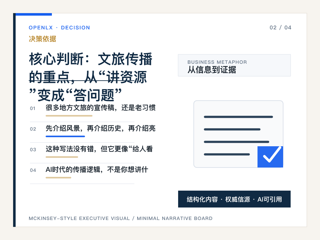 二、核心判断：文旅传播的重点，从“讲资源”变成“答问题”