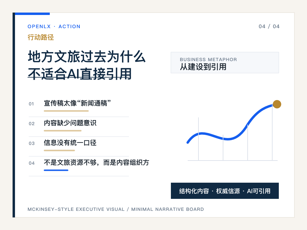 四、地方文旅过去为什么不适合AI直接引用